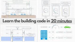 Master the building code in 20 minutes [upl. by Niarda]