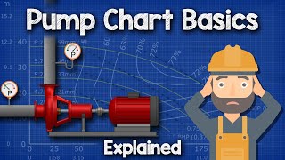 Pump Chart Basics Explained  Pump curve HVACR [upl. by Bannister958]