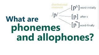 What are phonemes and allophones [upl. by Nrehtac394]