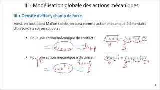 92 Modélisation Actions Mécaniques  Modèle local et modèle global [upl. by Shepard780]