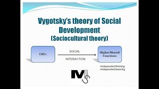 Vygotsky’s theory of Social Development  Simplest explanation ever [upl. by Arjun]