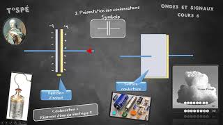 Cours 6  Les condensateurs [upl. by Nahtan]