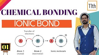 Chemical Bonding । Class 11 L1 । Why bonds are formed । PE vs r graph । Ionic bond । LE [upl. by Aisinoid159]