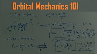 Orbital Mechanics 101 [upl. by Elehcin193]