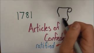 Federalist vs Anti Federalists [upl. by Hurty]