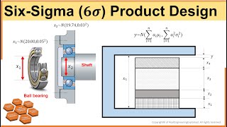 Design for SixSigma  SixSigma Product Design  Tolerance Analysis  Product Development [upl. by Jenica]