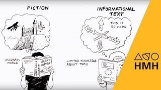 How to Analyze Nonfiction Texts [upl. by Nerradal]