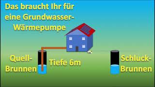 Grundwasserwärmepumpe  Aufbau und Grundlagen [upl. by Pauwles109]