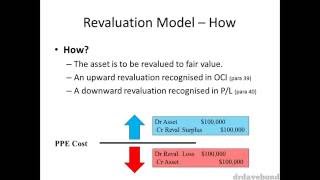 Accounting for Revaluations of PPE [upl. by Aihtenyc]