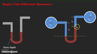 Differential Manometers UTube differential manometer [upl. by Retswerb653]