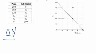 How to calculate opportunity cost [upl. by Ecirehc]