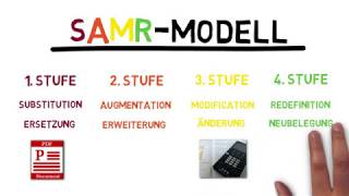 Das SAMRModell mit Beispielen  Digitalisierung in der Schule [upl. by Akapol23]