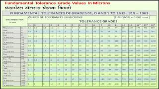 37 Fundamental Tolerance Grade Values In Microns [upl. by Nahgam]