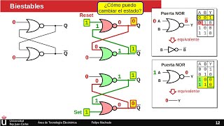 Biestable SR asíncrono 13  Circuitos secuenciales [upl. by Hardigg]