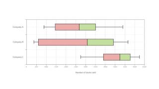 A Guide To Box and Whisker Plots [upl. by Ahsenet647]