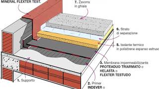 IMPERMEABILIZZAZIONE E POSA TETTO ROVESCIO [upl. by Glennie]