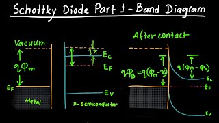 Schottky Diode Part 1  Band Diagram [upl. by Kcyrred]