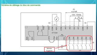 Variateurs de vitesse pour moteurs asynchrones [upl. by Lareena]