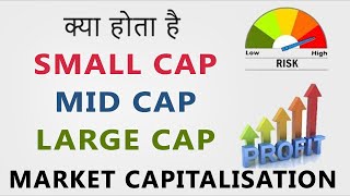 What is Market Capitalization  SmallCap  MidCap  LargeCap  Hindi [upl. by Fusuy]