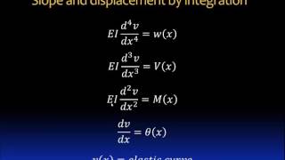 092 Beam deflection by integration [upl. by Dunham]