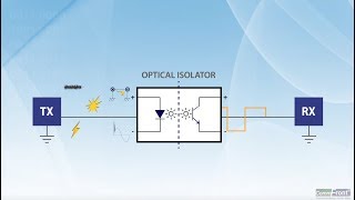 How does Optical Isolator work [upl. by Dowell565]