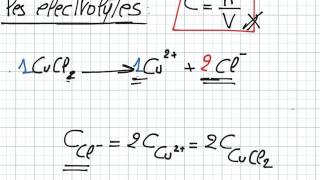 les électrolytes partie1 [upl. by Strohbehn654]