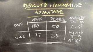 Absolute Advantage and Comparative Advantage [upl. by Peter]