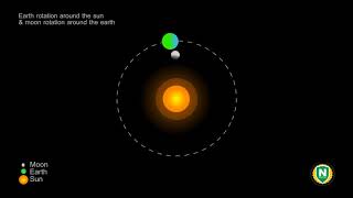 Moon Rotation Around Earth Animation  Earth Rotation Around Sun For Kids [upl. by Nagah]