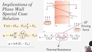 Heat Transfer  Chapter 3  One Dimensional Conduction  Thermal Resistances [upl. by Ritch320]