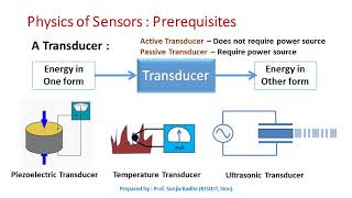 What is a Transducer [upl. by Ahsimit]