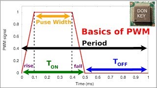 Switch mode power supply repair 8 Pulse Width Modulation explained PWM [upl. by Neerihs637]