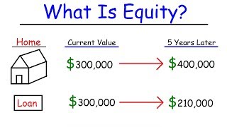 Personal Finance  Assets Liabilities amp Equity [upl. by Annij]