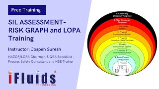 SIL ASSESSMENT RISK GRAPH and LOPA  iFluids Training Video [upl. by Rozek]