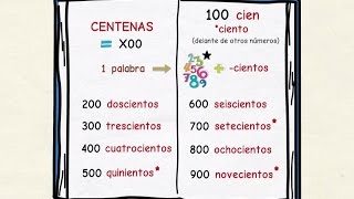 Aprender español Los números a partir del 100 nivel básico [upl. by Lupien]