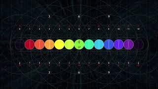 Quaternion Symmetry [upl. by Frankel]