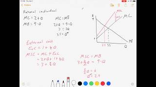 Externalities and Pigouvian Taxes [upl. by Ardnovahs]