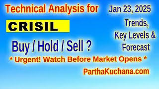 CRISIL Limited Stock Analysis Oversold Conditions and Volatility Insights [upl. by Wayolle]