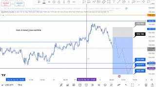 USDJPY ANALIYSIS [upl. by Hplar220]