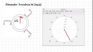 14 Máquina Sincrónica como Generador [upl. by Nilesoj]