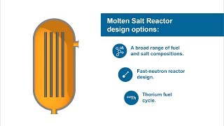 Molten Salt Reactor Fundamentals [upl. by Odracer]