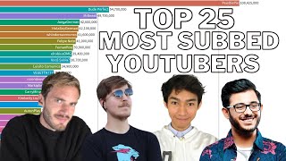 Top 25 Most Subscribed YouTubers 2010  2020 Sub Count History [upl. by Vaclav11]