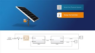 Getting Started with Simulink for Controls [upl. by Wampler]