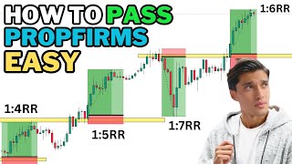 MASTER THE BREAK AND RETEST STRATEGY [upl. by Illil]