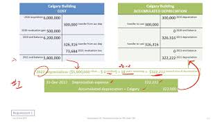 Revaluing Property Plant and Equipment PPE Assets Using the Revaluation Model under IFRS 2020 [upl. by Astrid]