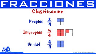 Tipos de fracciones  Propias Impropias Unitarias y Decimales [upl. by Arreip881]