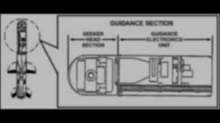 Missile guidance explained [upl. by Atinek]