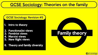 GCSE Sociology Revision from allsociology  Theories on the Family Episode 5 [upl. by Corvin]