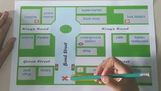 HOW TO GIVE DIRECTIONS IN ENGLISH COMO DAR DIRECCIONES EN INGLÉS EJEMPLOS [upl. by Gnouc]