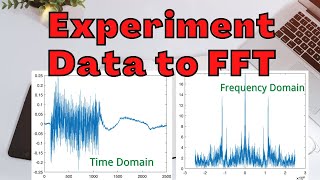 FFT transform of experiment data [upl. by Viridissa]