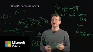 How Kubernetes works [upl. by Heyes]